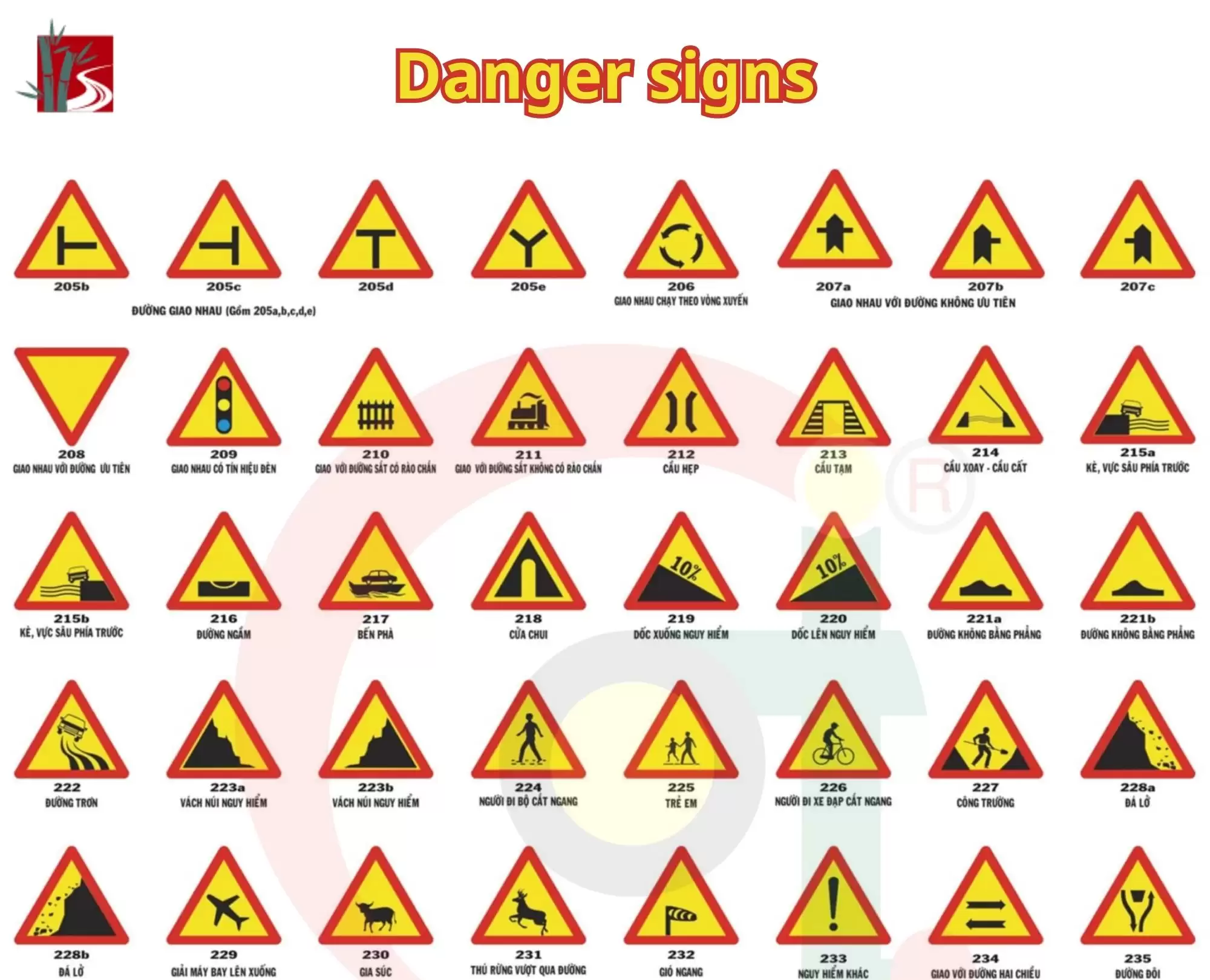 Essential Vietnam Road Sign Meanings for Safe Driving