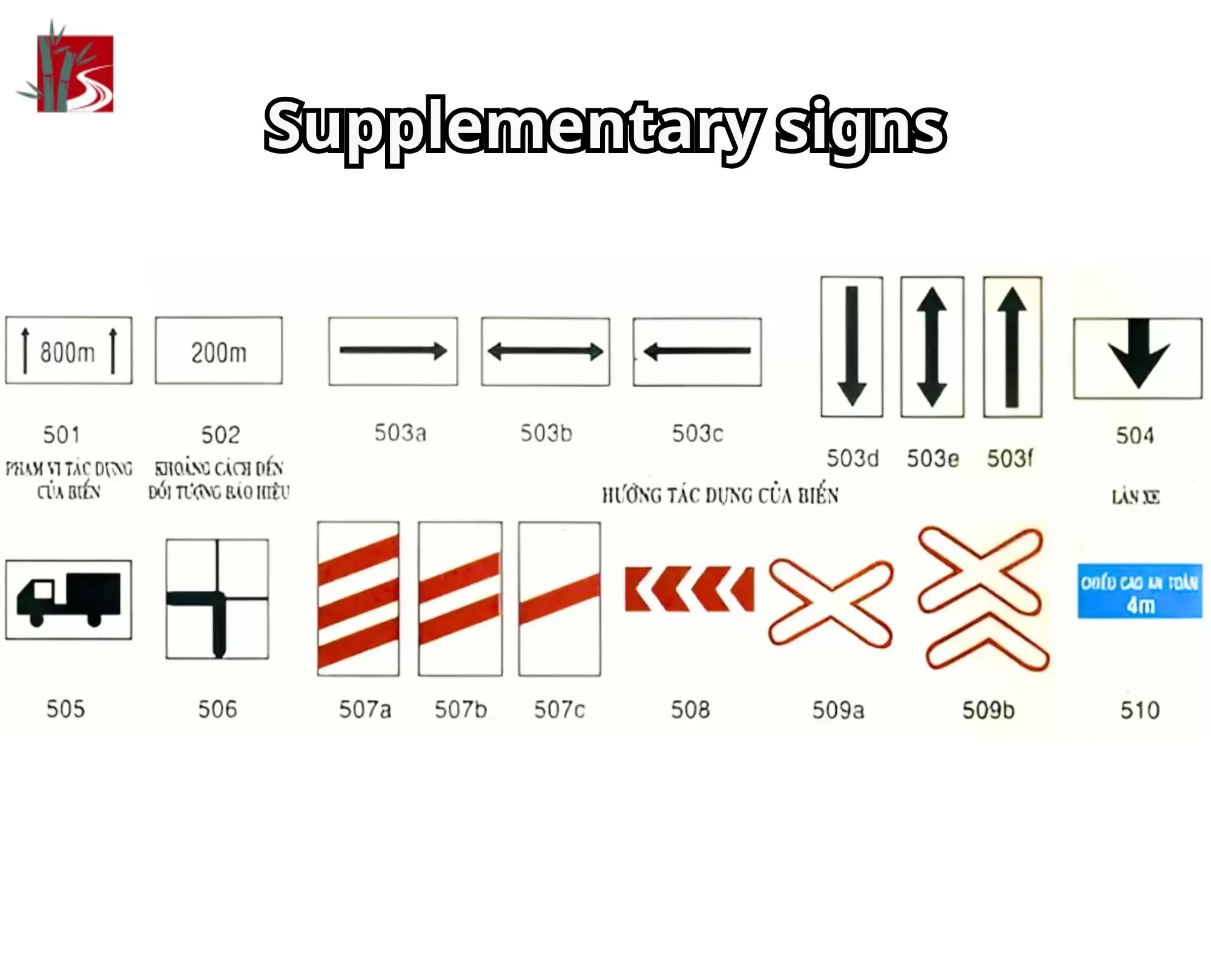 Essential Vietnam Road Sign Meanings for Safe Driving
