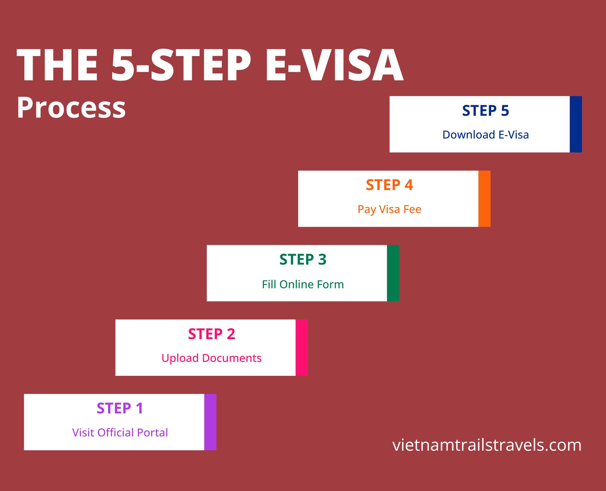 How to apply for Vietnam E-Visa
