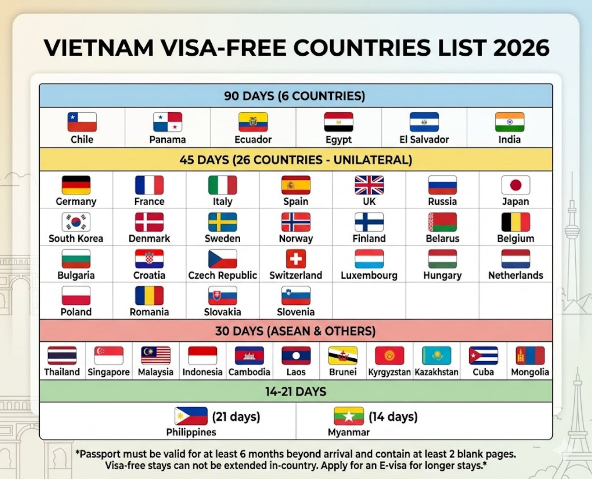 The Complete List of Vietnam Visa Free Countries 2026