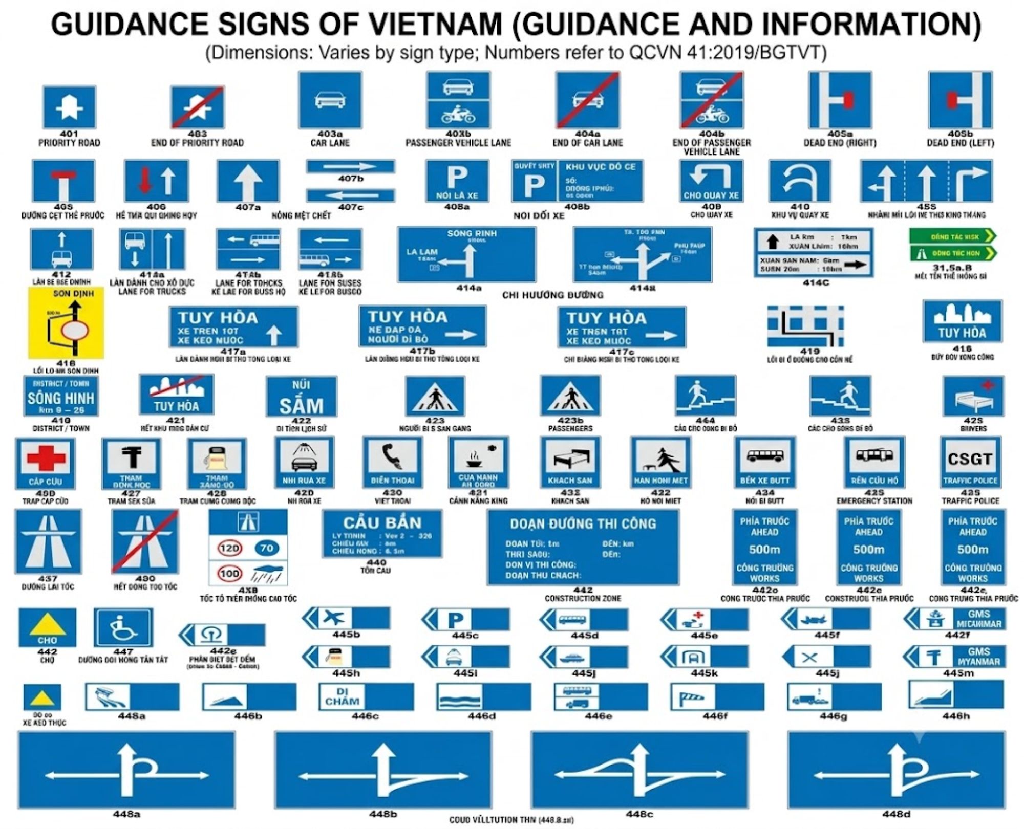 Directional signs