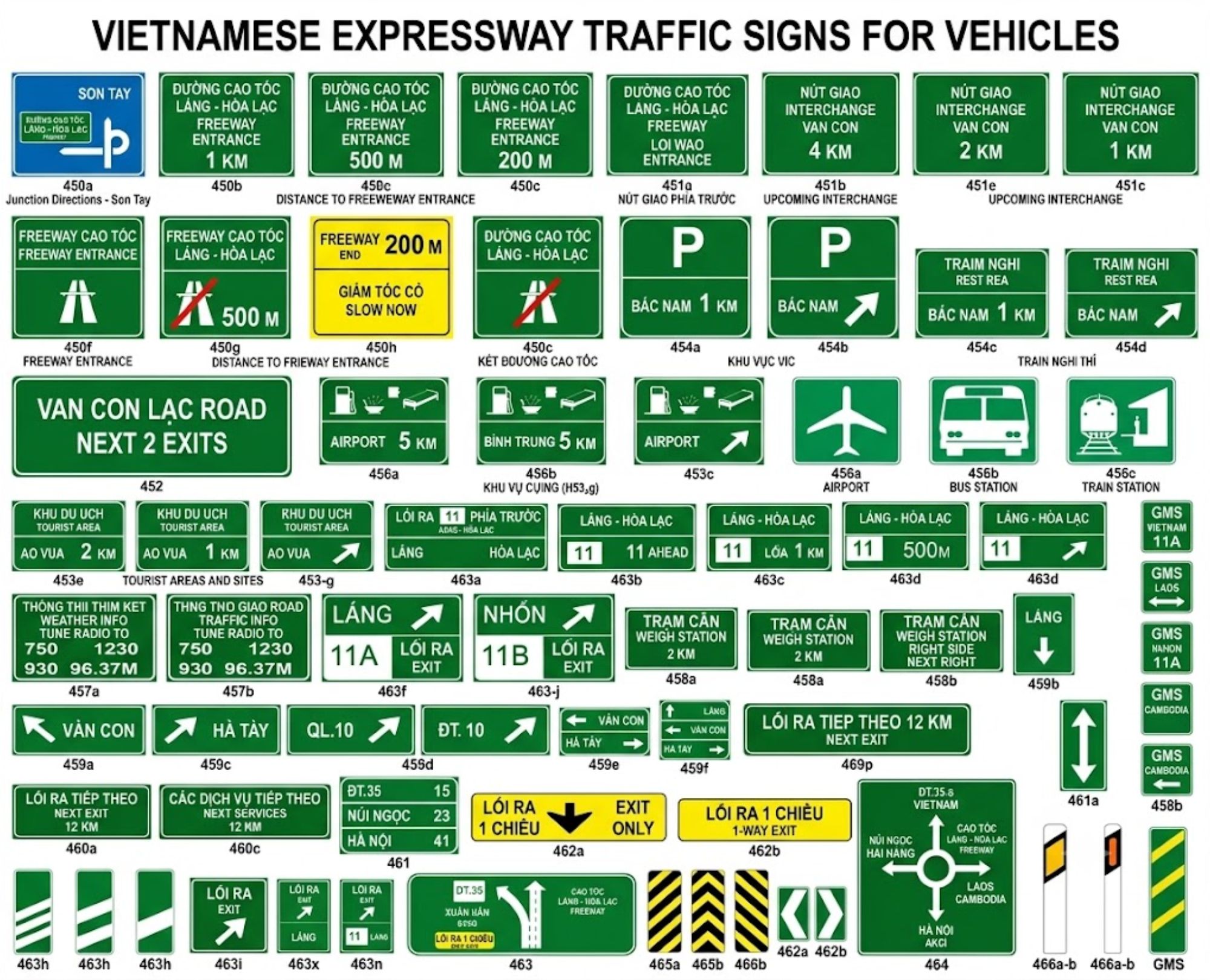 Expressway signs