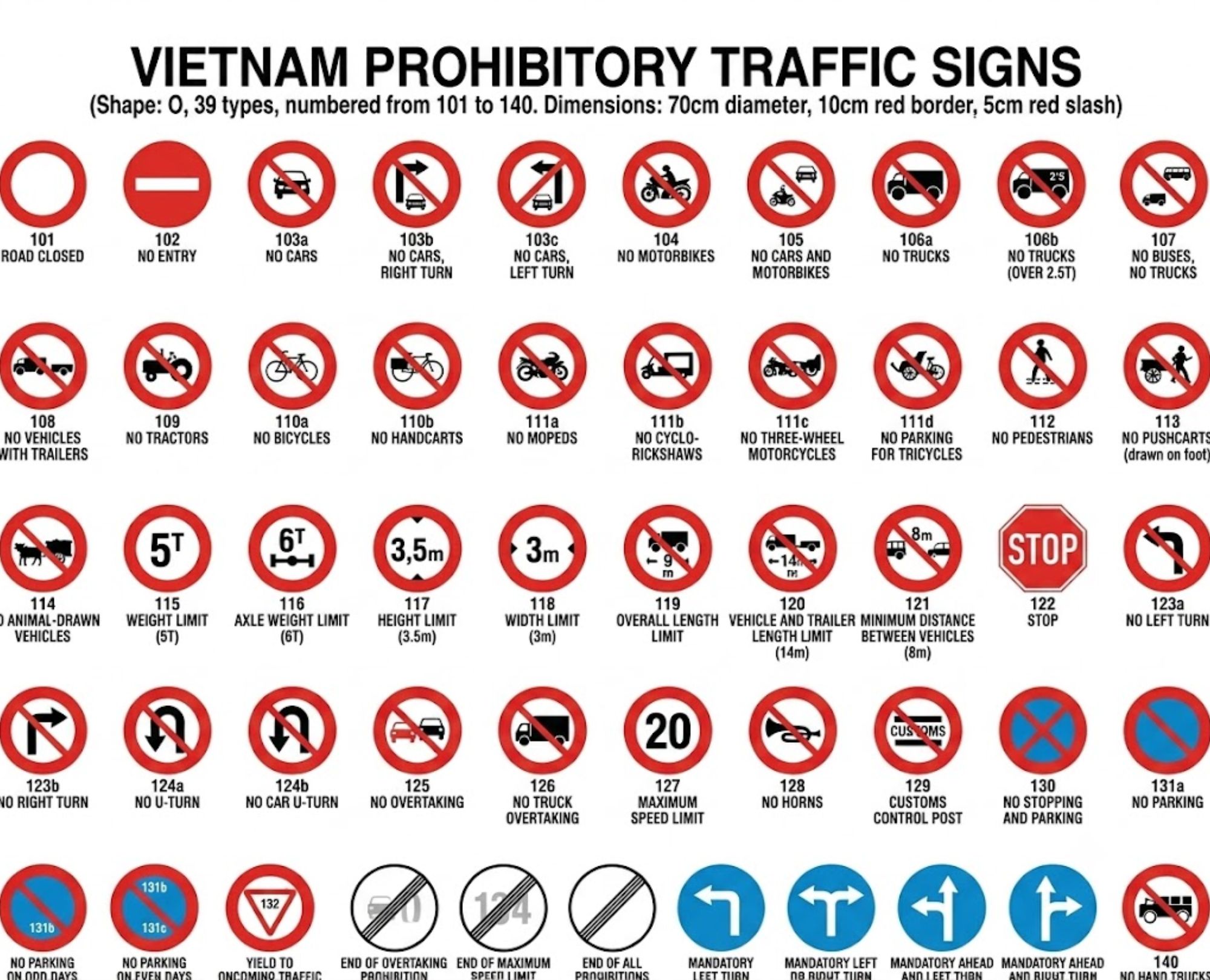 Prohibition signs