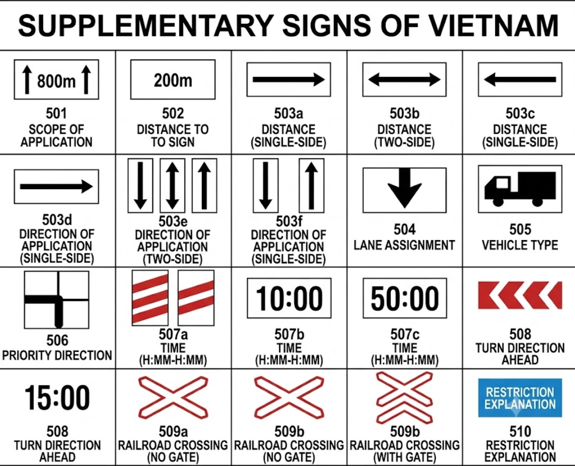 Supplementary signs