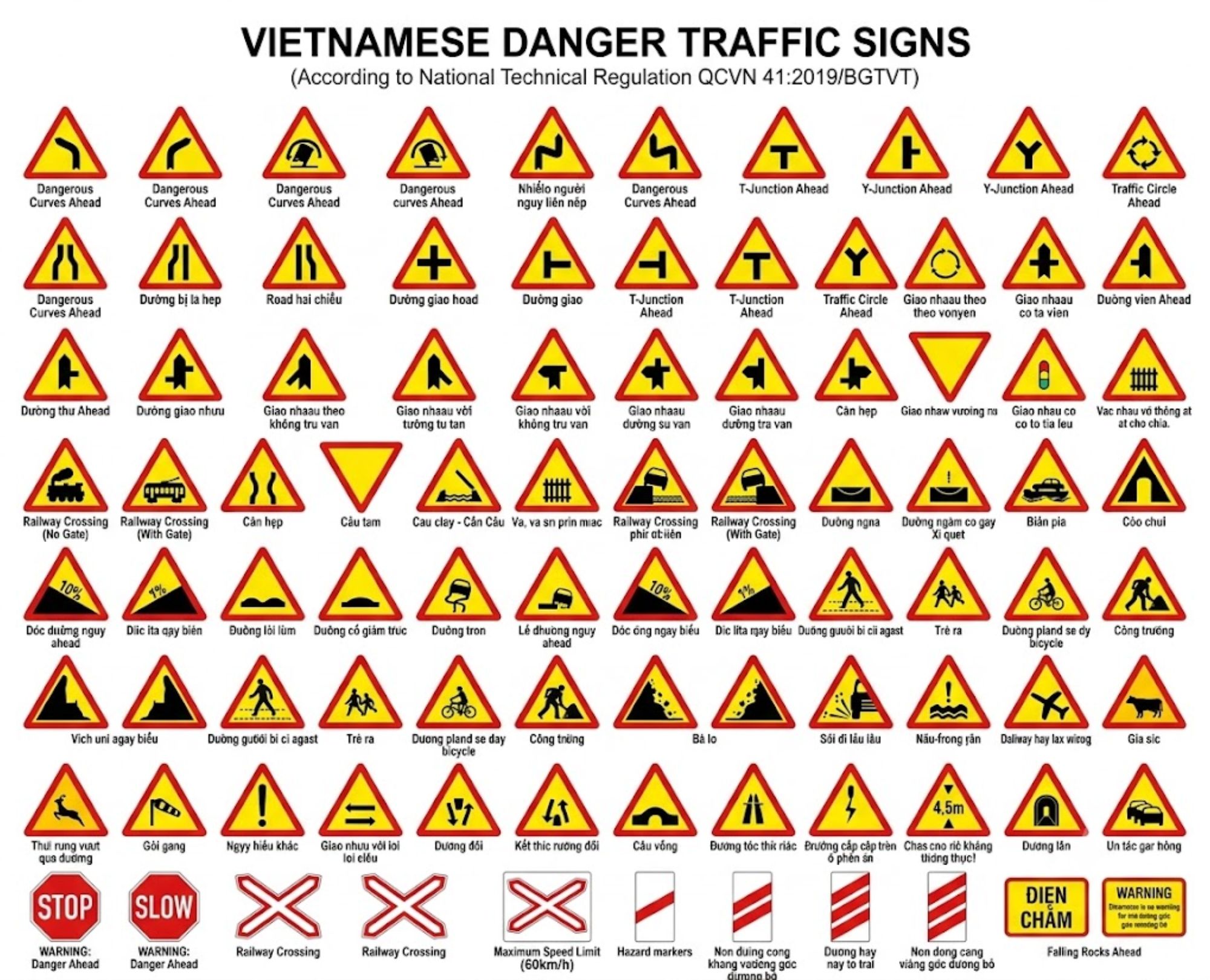 Warning signs