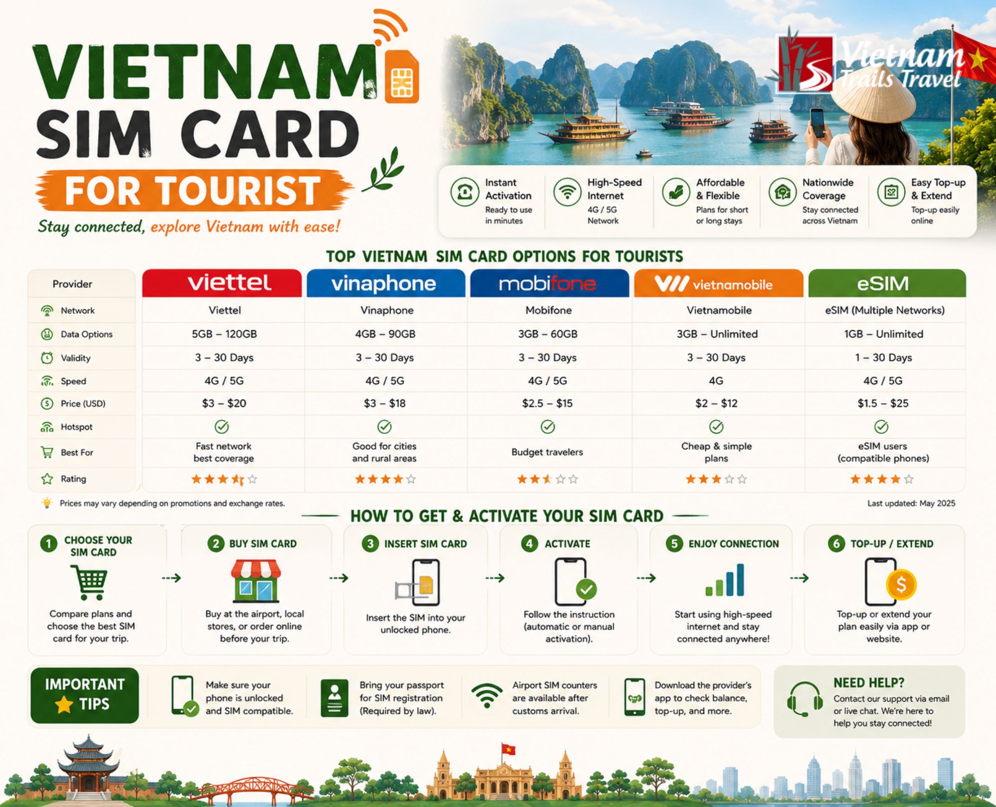 Step by step guide for tourists to get a Vietnam SIM card, from choosing an operator to activating your connection